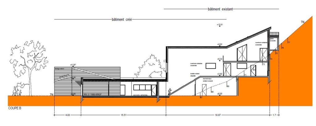 plan archi PC